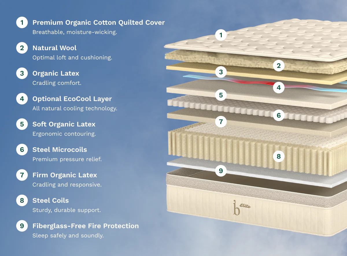 Birch Elite Natural Mattress - Image 4