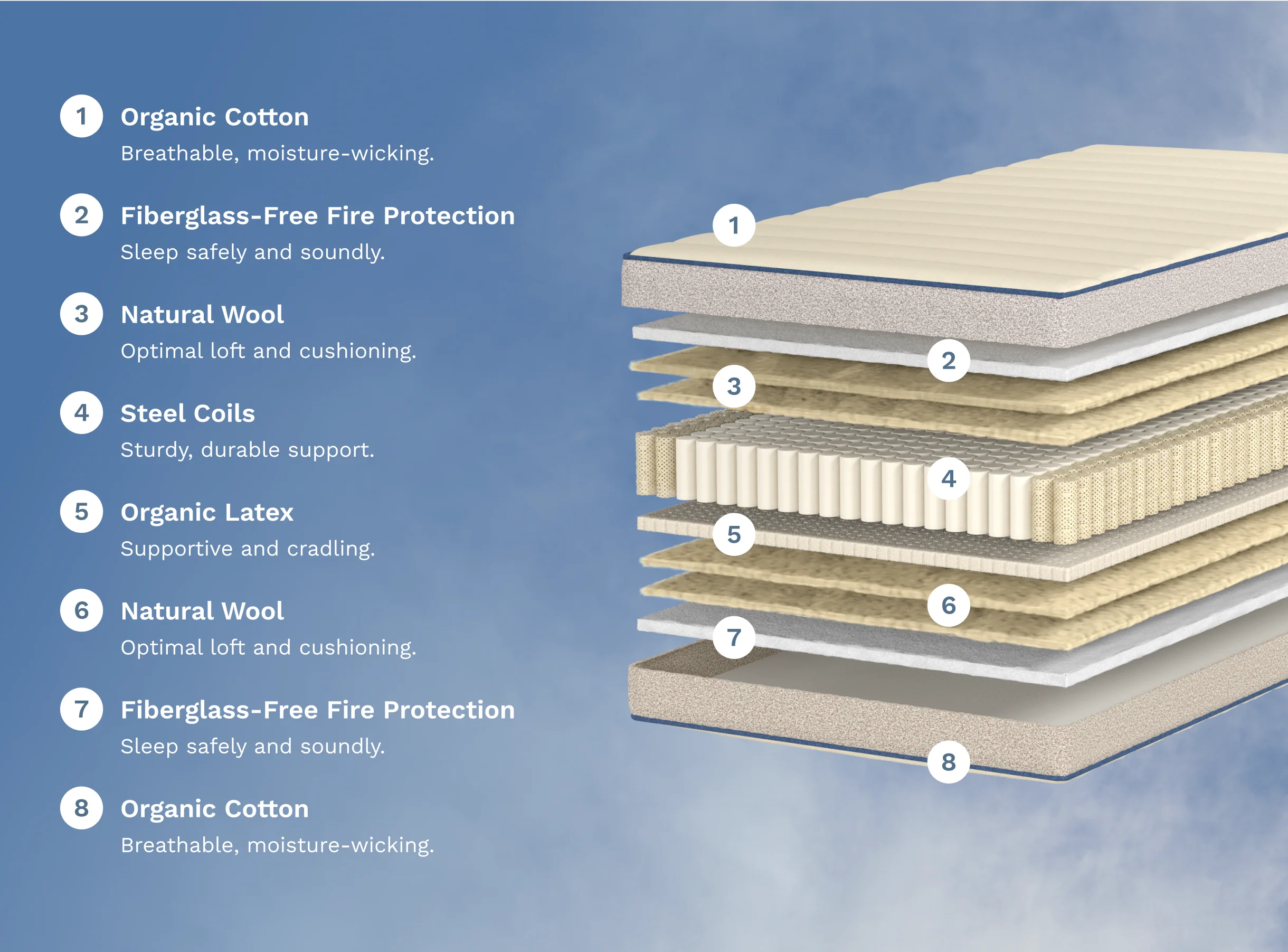 Birch Kids Natural Mattress - Image 5