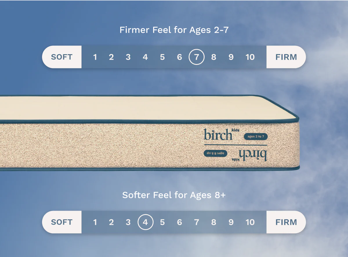 Birch Kids Natural Mattress - Image 6
