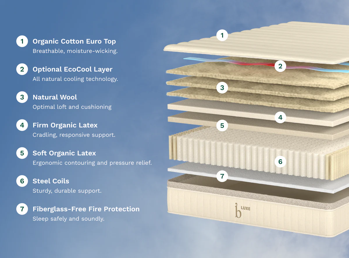 Birch Luxe Natural Mattress - Image 4