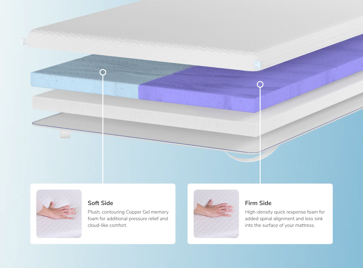 Helix Dual Comfort Mattress Topper with GlacioTex - Image 4