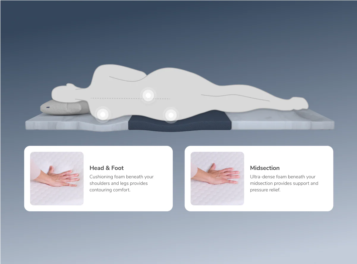 Helix ErgoAlign Mattress Topper with GlacioTex - Image 4
