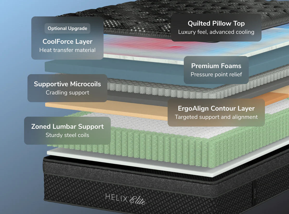 Helix Midnight Elite - Image 4