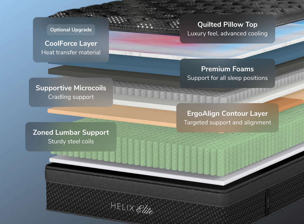 Helix Plus Elite - Image 4