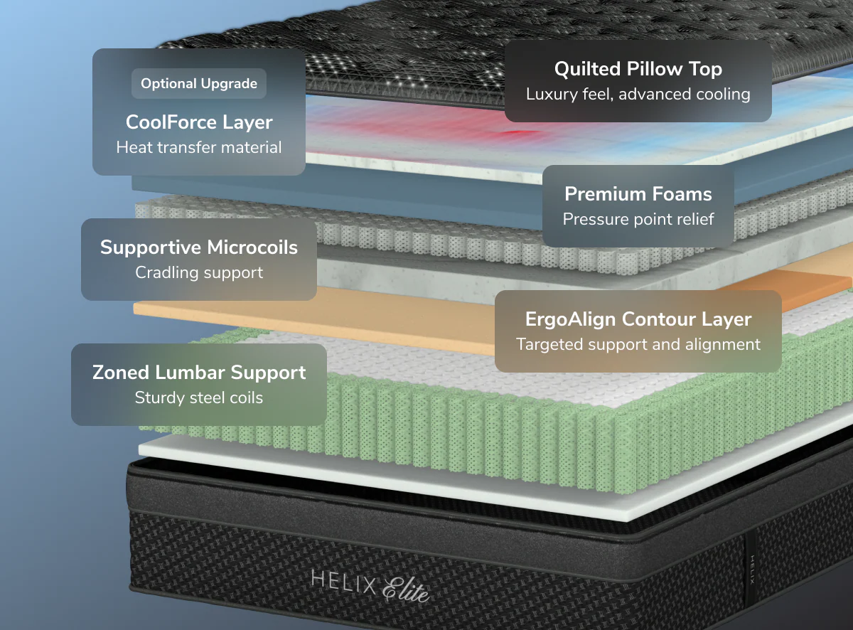Helix Sunset Elite - Image 4