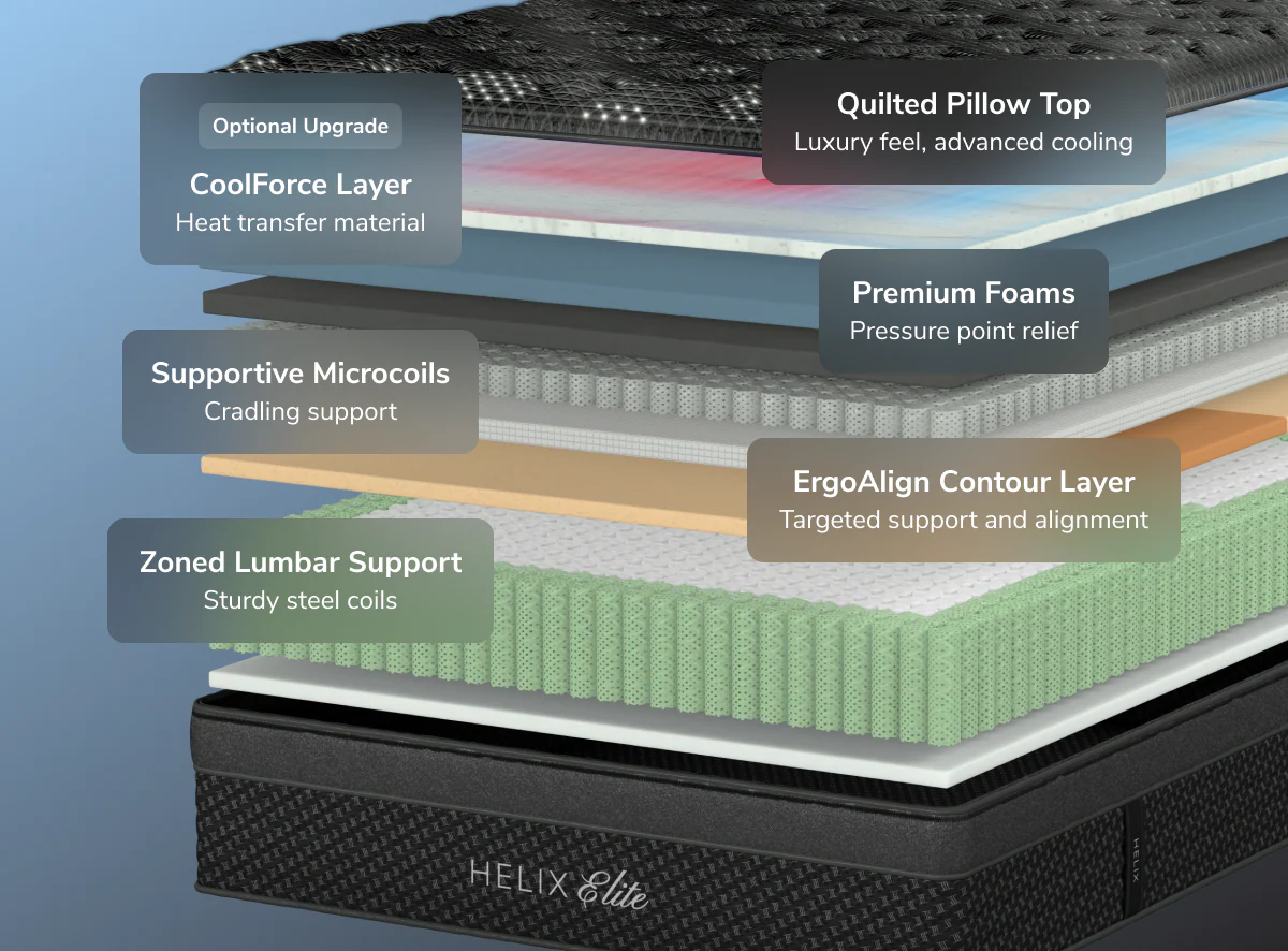 Helix Twilight Elite - Image 4