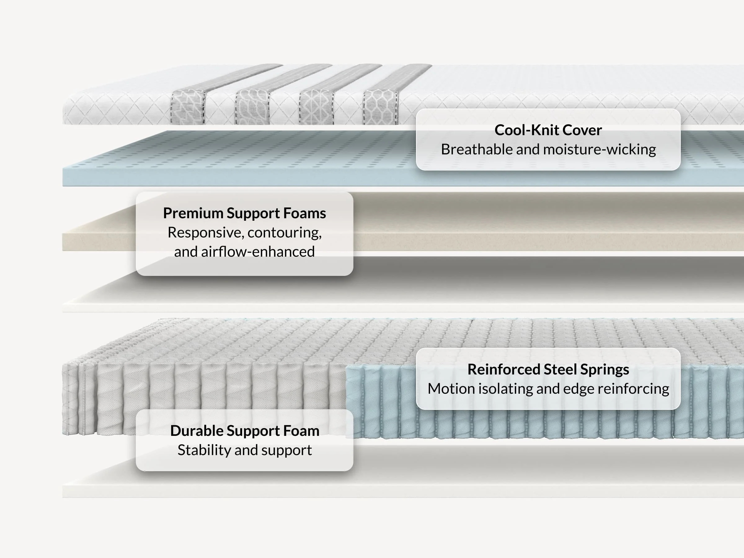 Leesa Sapira Hybrid Mattress - Image 3