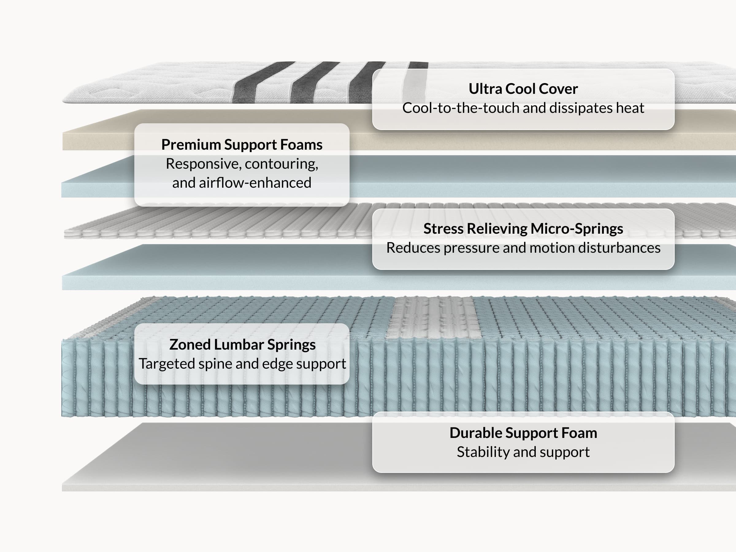Leesa Legend Chill Hybrid Mattress - Image 3
