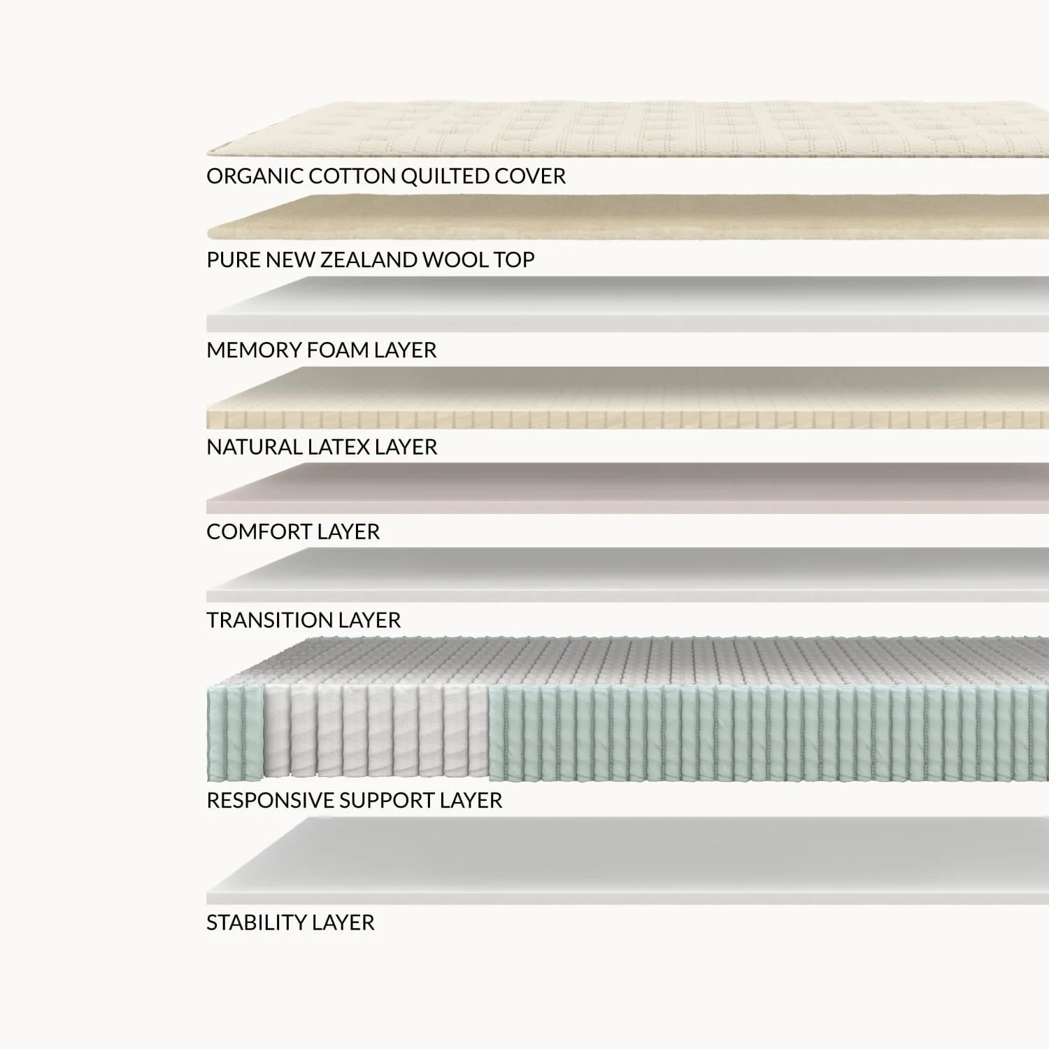 Leesa Natural Hybrid Mattress - Image 3