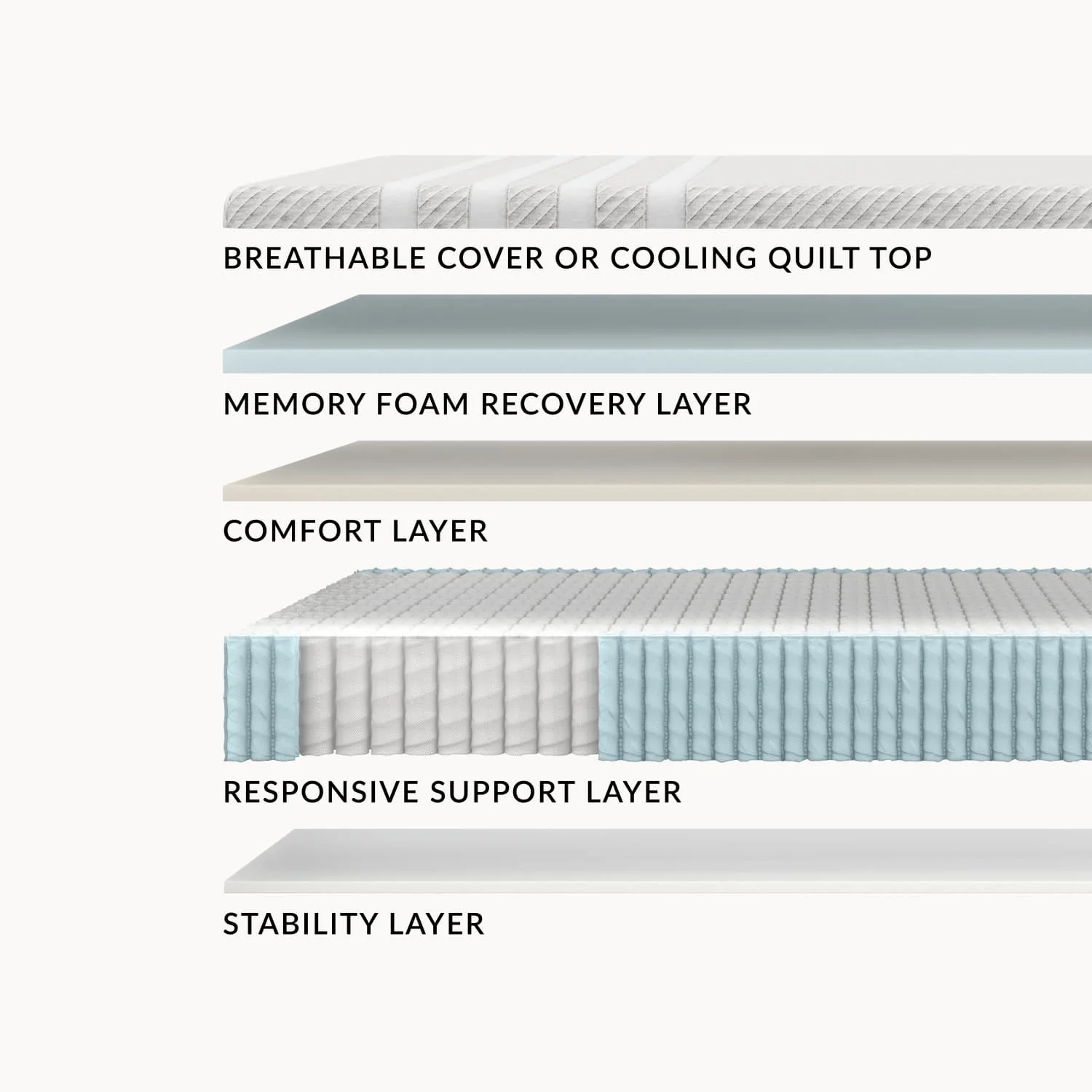 Leesa Original Hybrid Mattress - Image 3