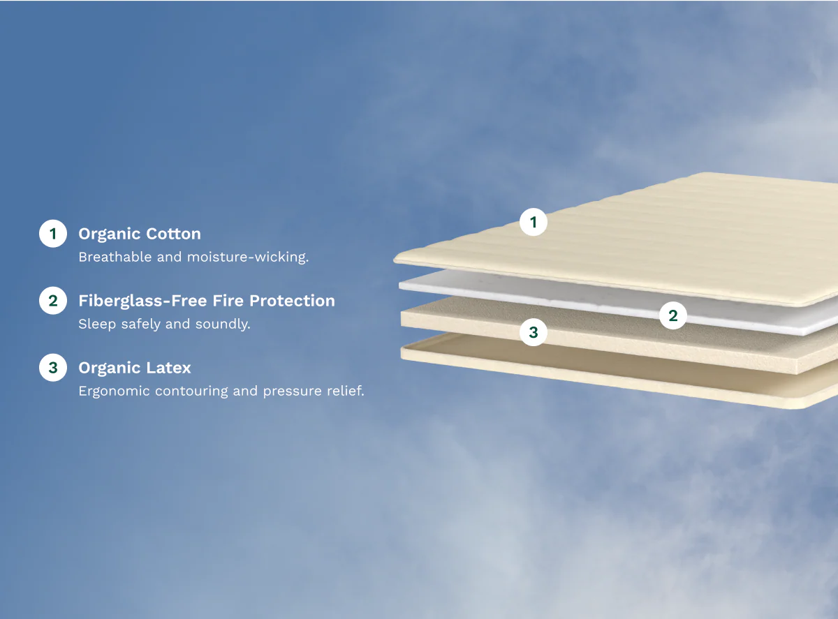 Birch Plush Organic Mattress Topper - Image 4