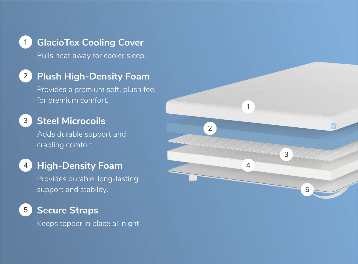 Helix Premium Mattress Topper with GlacioTex - Image 3