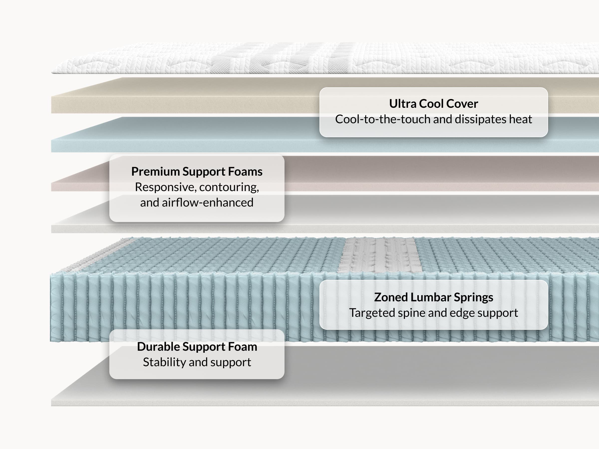 Leesa Sapira Chill Hybrid Mattress - Image 3